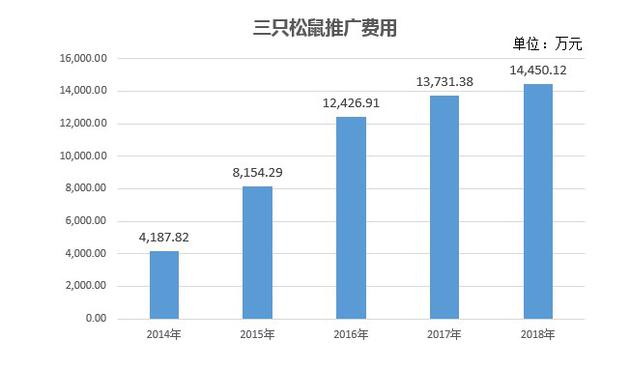 三只松鼠终将IPO 产值2万亿的零食业问题仍待解_零售_电商之家