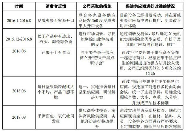 三只松鼠终将IPO 产值2万亿的零食业问题仍待解_零售_电商之家