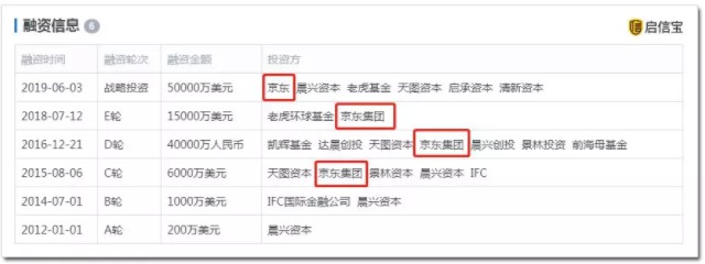 一战再赚百亿，刘强东的眼光为什么总这么狠！_行业观察_电商之家