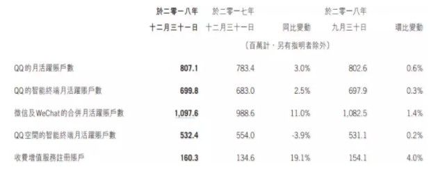 主营业务涨幅收缩 搜狗输入法试水现金贷_金融_电商之家