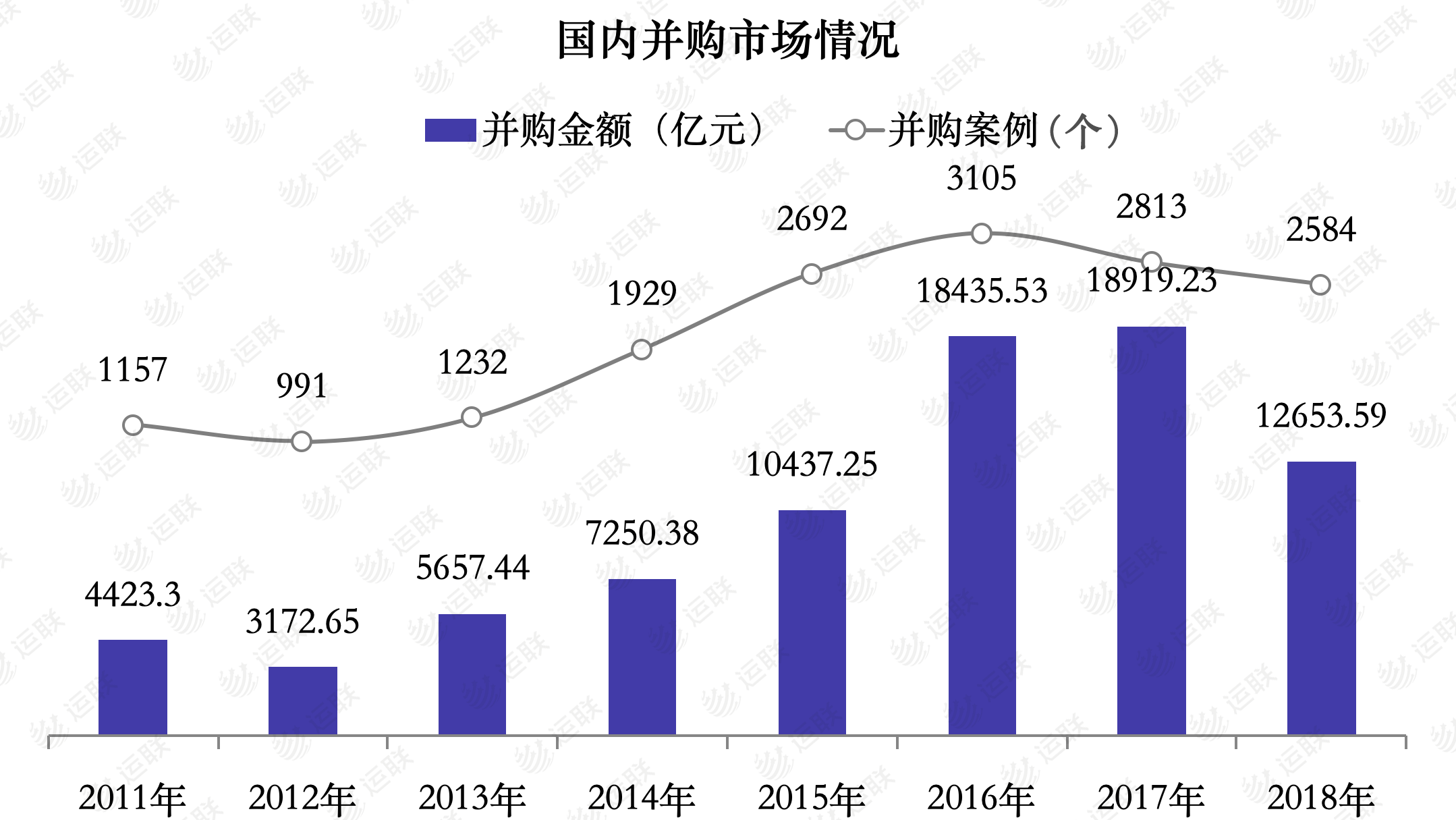 并购浪潮燃起 物流企业如何驰骋赛道？_物流_电商之家