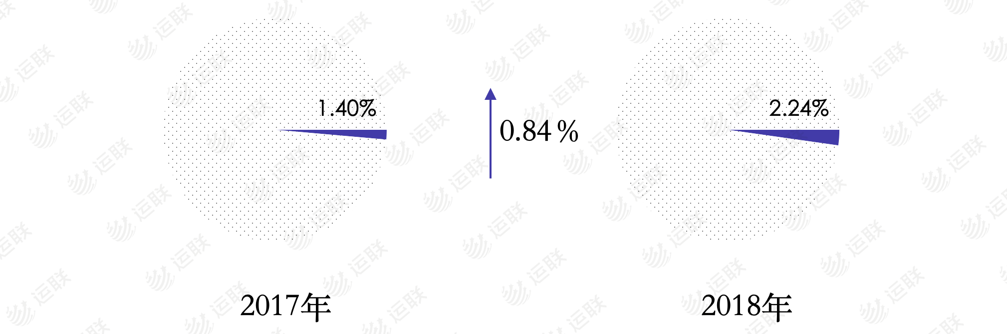 并购浪潮燃起 物流企业如何驰骋赛道？_物流_电商之家