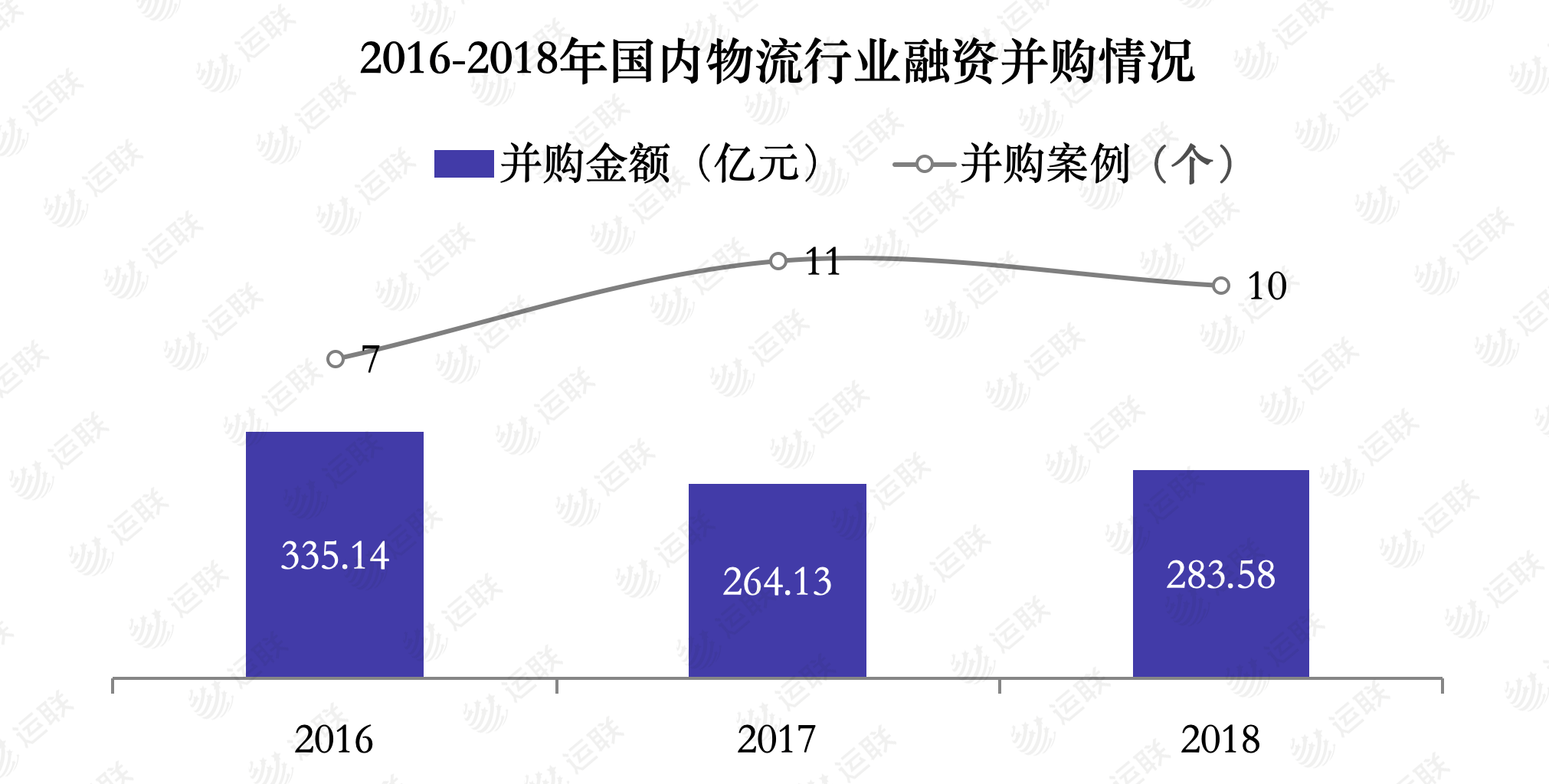 并购浪潮燃起 物流企业如何驰骋赛道？_物流_电商之家