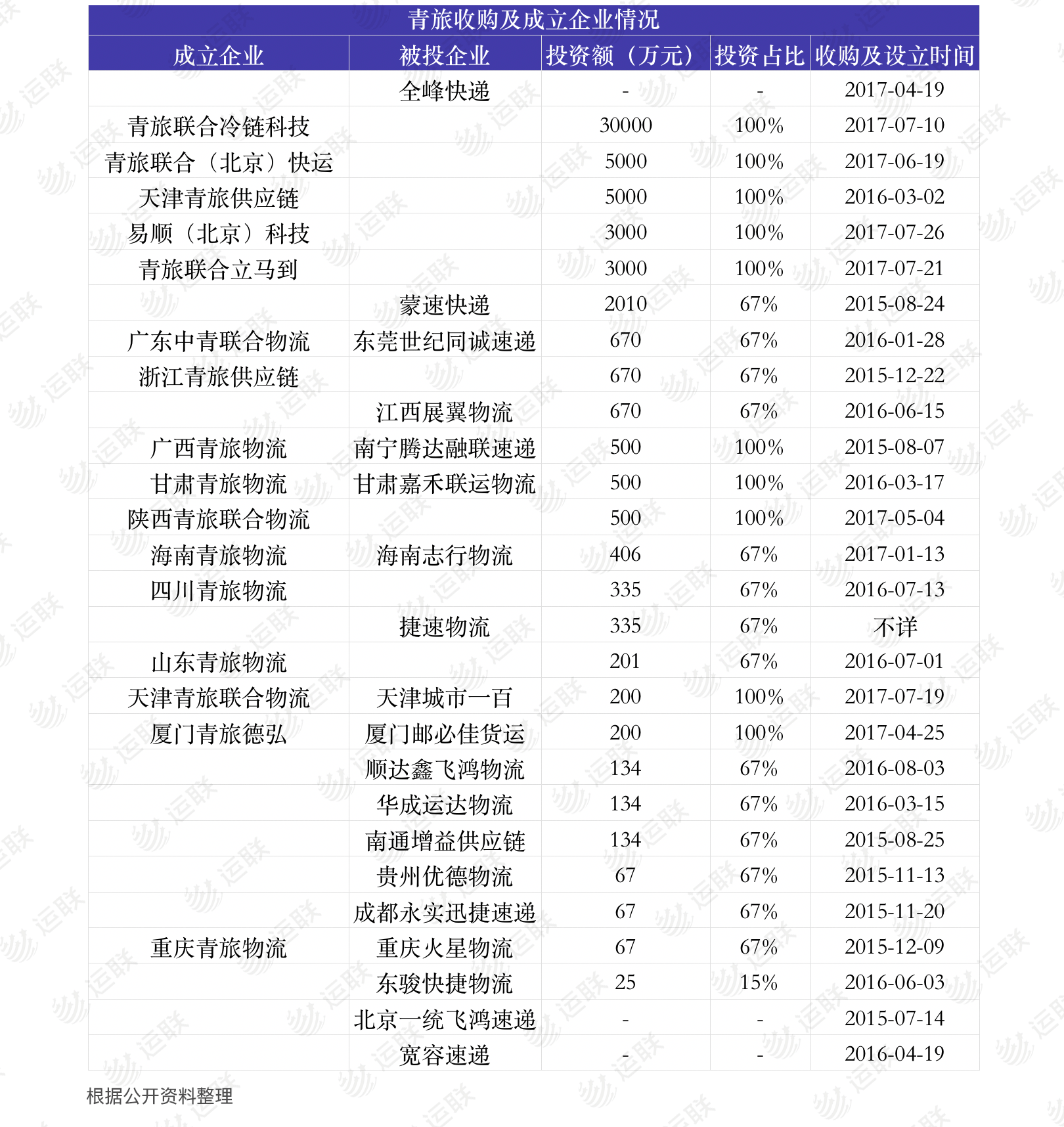 并购浪潮燃起 物流企业如何驰骋赛道？_物流_电商之家