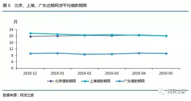 5月北上广P2P平台之最：两地平台跌破200家_金融_电商之家