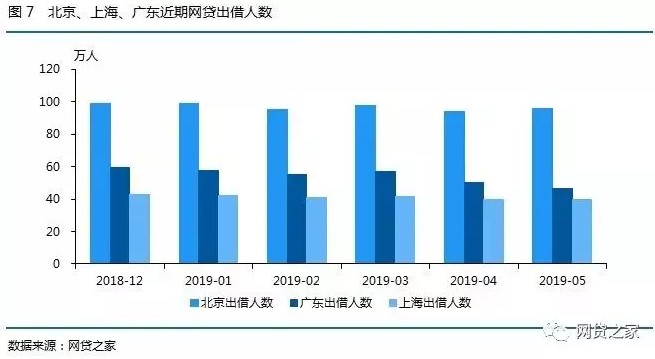 5月北上广P2P平台之最：两地平台跌破200家_金融_电商之家