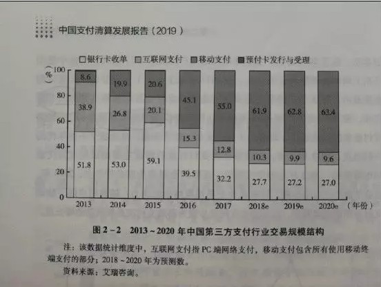 移动支付成主流 PC端互联网支付已成明日黄花_金融_电商之家