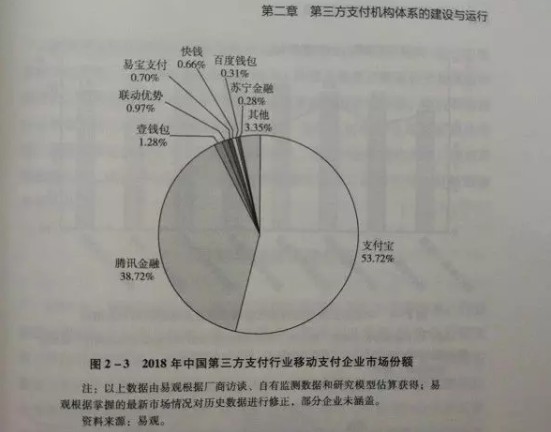 移动支付成主流 PC端互联网支付已成明日黄花_金融_电商之家