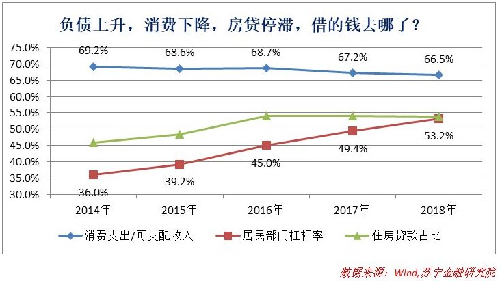 消费金融脱实向虚：过度借贷下的狂欢与风险_金融_电商之家