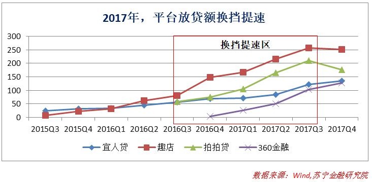 消费金融脱实向虚：过度借贷下的狂欢与风险_金融_电商之家