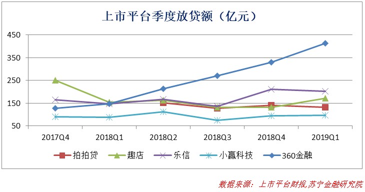 消费金融脱实向虚：过度借贷下的狂欢与风险_金融_电商之家