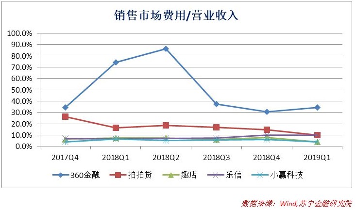 消费金融脱实向虚：过度借贷下的狂欢与风险_金融_电商之家