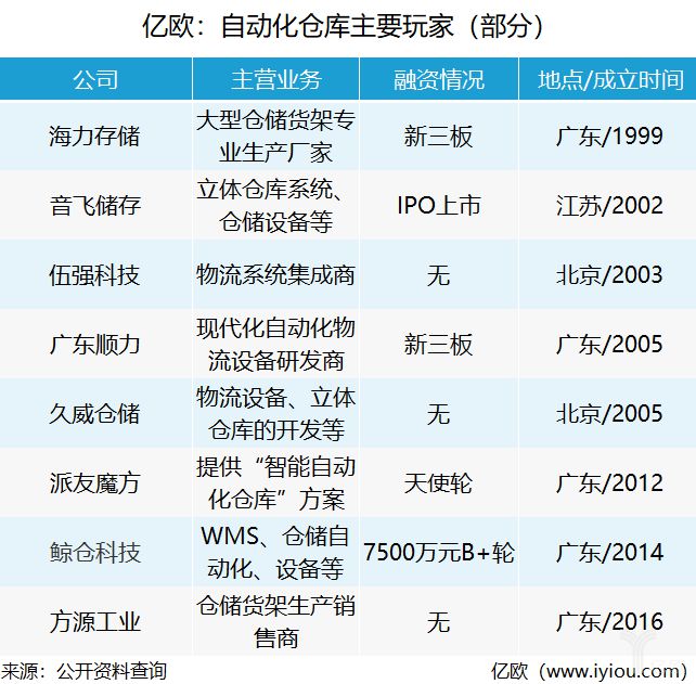 物流仓储设施的智能化“变形记”_物流_电商之家