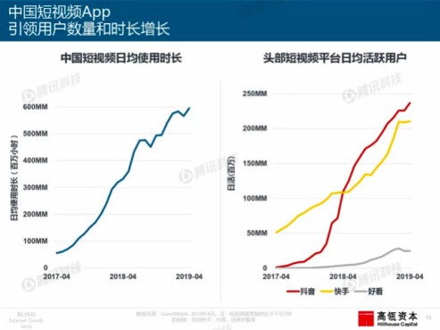 2019年互联网女皇趋势报告：快手电商带来线上零售创新_行业观察_电商之家