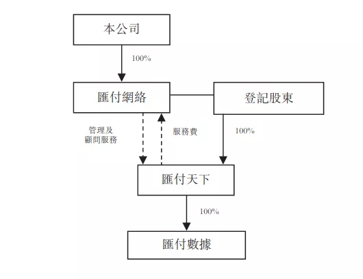 壹钱包、壹账通合并落空？VIE与支付机构，了解一下_金融_电商之家