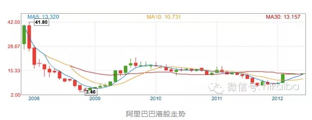 重磅！阿里巴巴要回国上市，概念股纷纷躁动_行业观察_电商之家