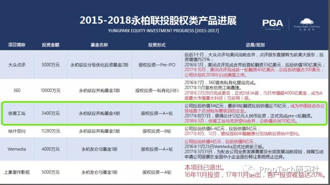 优客工场、纳什空间回应股东永柏资本暴雷：未受影响_O2O_电商之家