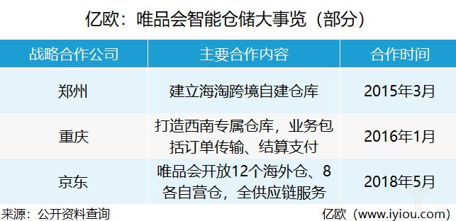 京东物流、菜鸟等走过的仓储转型路_物流_电商之家