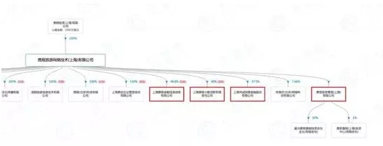 携程金融的C位之殇：支付牌照缺失 业务虚胖深耕不足_金融_电商之家