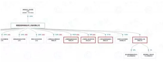 携程金融的C位之殇：支付牌照缺失 业务虚胖深耕不足_金融_电商之家