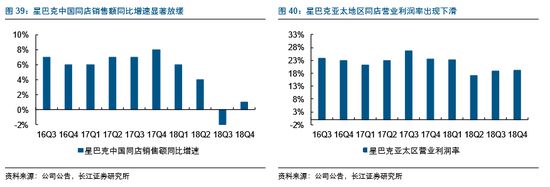 瑞幸星巴克攻防战_零售_电商之家