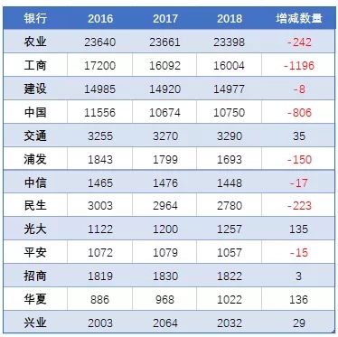 支付宝和银行的数字化转型_金融_电商之家