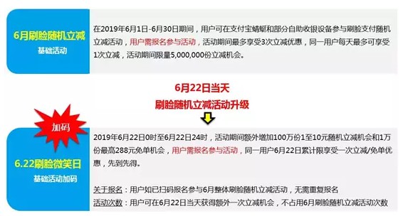 支付宝：用户本月使用刷脸支付享随机立减优惠_金融_电商之家