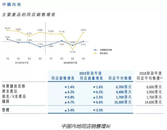 周大福跨界布局金融业务 目前已获得支付、消费金融等牌照_金融_电商之家