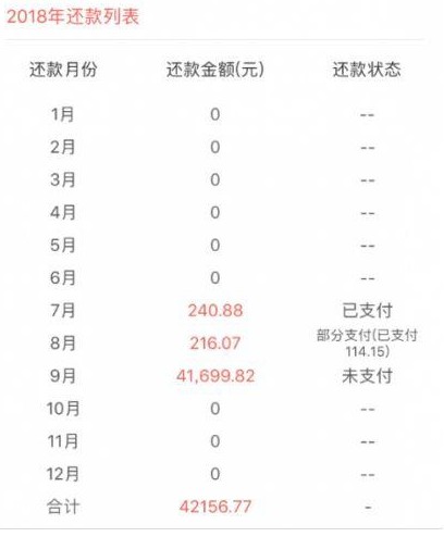 129亿网贷平台爱投资爆雷 董事长拒监管谈话_金融_电商之家