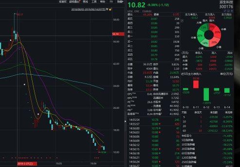 129亿网贷平台爱投资爆雷 董事长拒监管谈话_金融_电商之家