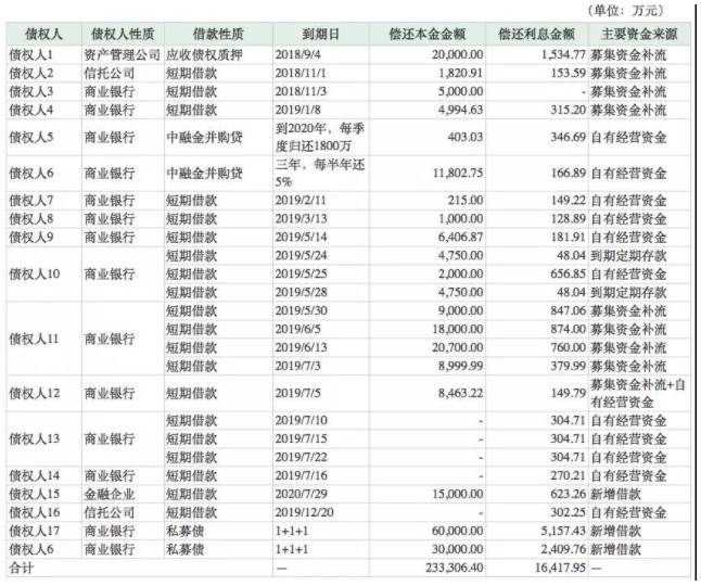 受金融业务拖累 奥马电器深陷债务逾期泥潭_金融_电商之家