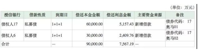 受金融业务拖累 奥马电器深陷债务逾期泥潭_金融_电商之家