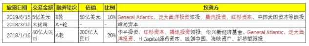 两轮400亿，这个行业为何这么火，又有啥变化？_行业观察_电商之家