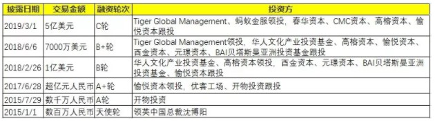 两轮400亿，这个行业为何这么火，又有啥变化？_行业观察_电商之家