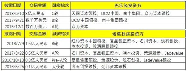 两轮400亿，这个行业为何这么火，又有啥变化？_行业观察_电商之家