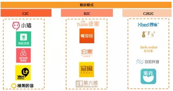 两轮400亿，这个行业为何这么火，又有啥变化？_行业观察_电商之家