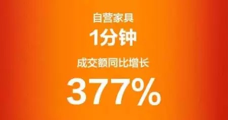 没有刘强东的618，很凶！_行业观察_电商之家
