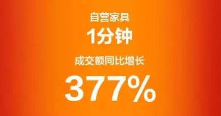 没有刘强东的618，很凶！_行业观察_电商之家