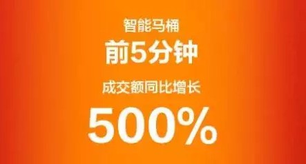 没有刘强东的618，很凶！_行业观察_电商之家