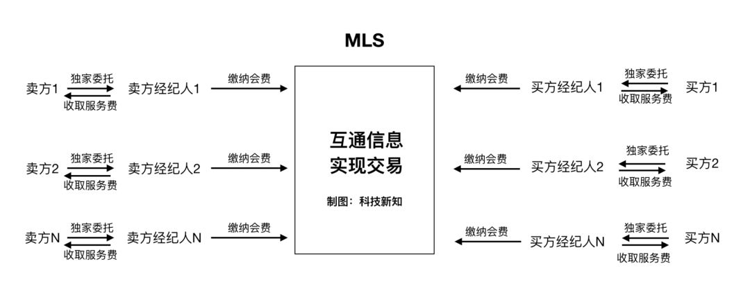 链家贝壳倒计时_O2O_电商之家