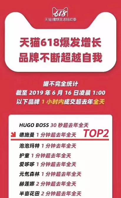 天猫京东双平台第一 ，德施曼智能锁618蝉联3连冠_行业观察_电商之家