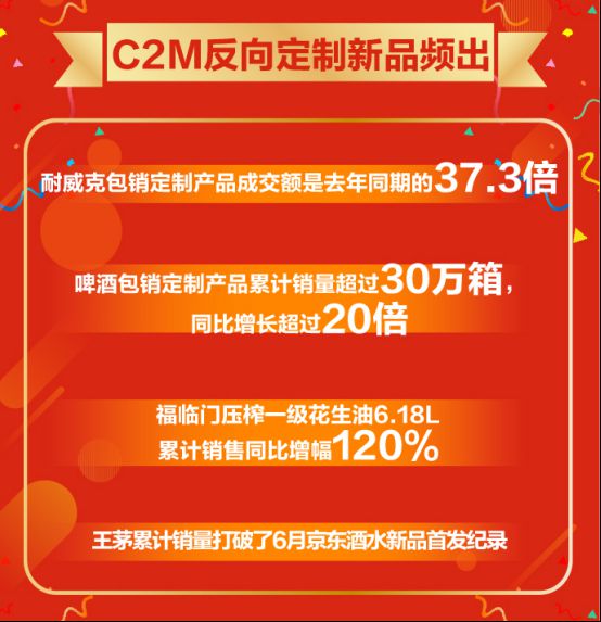 京东超市交出618成绩单 开场20分钟成交额同比增长超400%_行业观察_电商之家