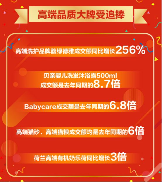 京东超市交出618成绩单 开场20分钟成交额同比增长超400%_行业观察_电商之家