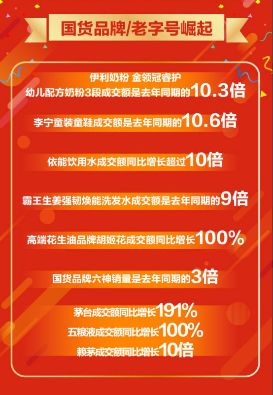 京东超市交出618成绩单 开场20分钟成交额同比增长超400%_行业观察_电商之家