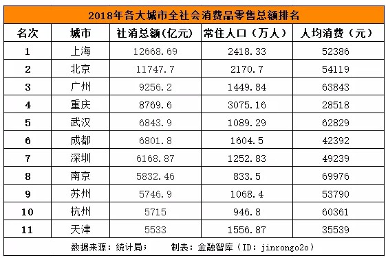 天猫大数据告诉你，中国这10座城市最有前途_行业观察_电商之家