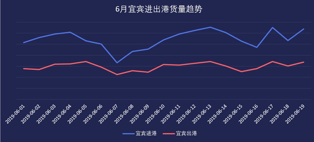 满帮大数据：震后2天宜宾货运进港已恢复_物流_电商之家