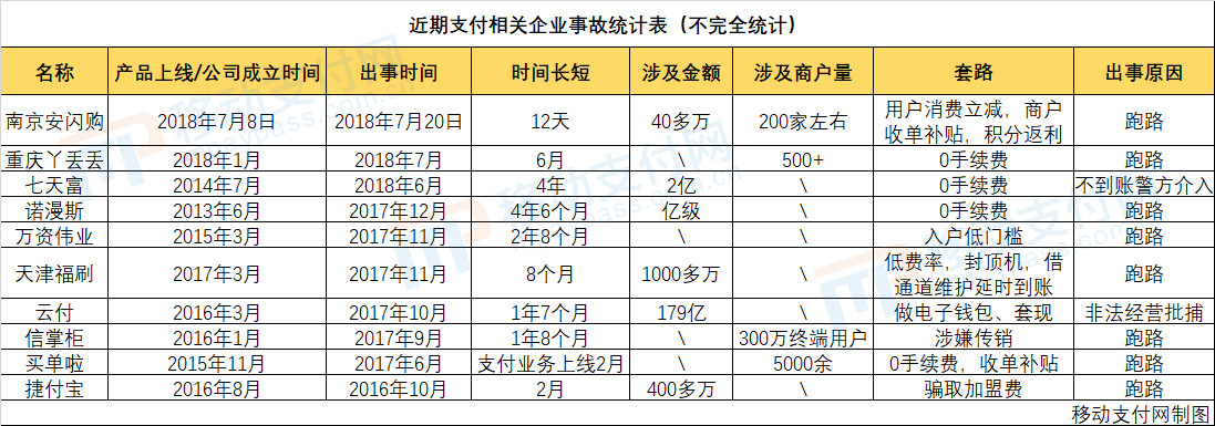 聚合支付的至暗时刻_金融_电商之家
