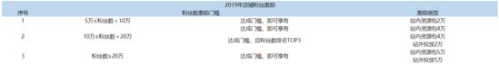 苏宁发布2019店铺粉丝激励政策：5万PV获2万资源包_零售_电商之家