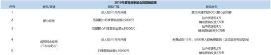 苏宁发布2019店铺粉丝激励政策：5万PV获2万资源包_零售_电商之家