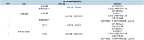 苏宁发布2019店铺粉丝激励政策：5万PV获2万资源包_零售_电商之家